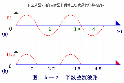 電子電路圖，整流二極管的作用,整流電路