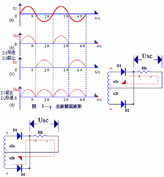 電子電路圖，整流二極管的作用,整流電路