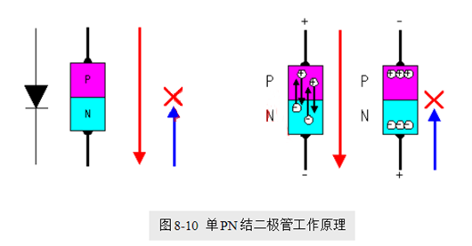 場效應(yīng)管,使用優(yōu)勢